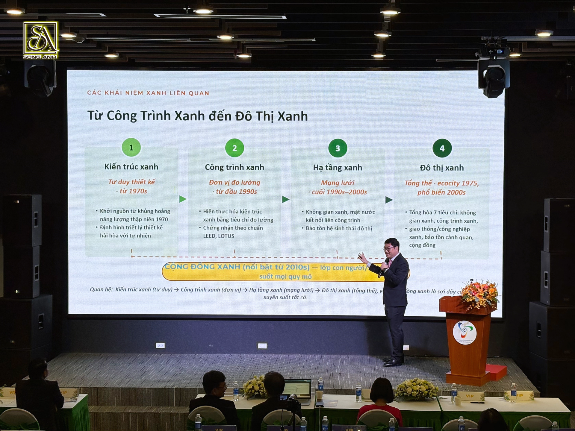 Toàn cảnh hội thảo Smart Green Living 2026 về kiến trúc xanh và phát triển đô thị bền vững tại TP.HCM.